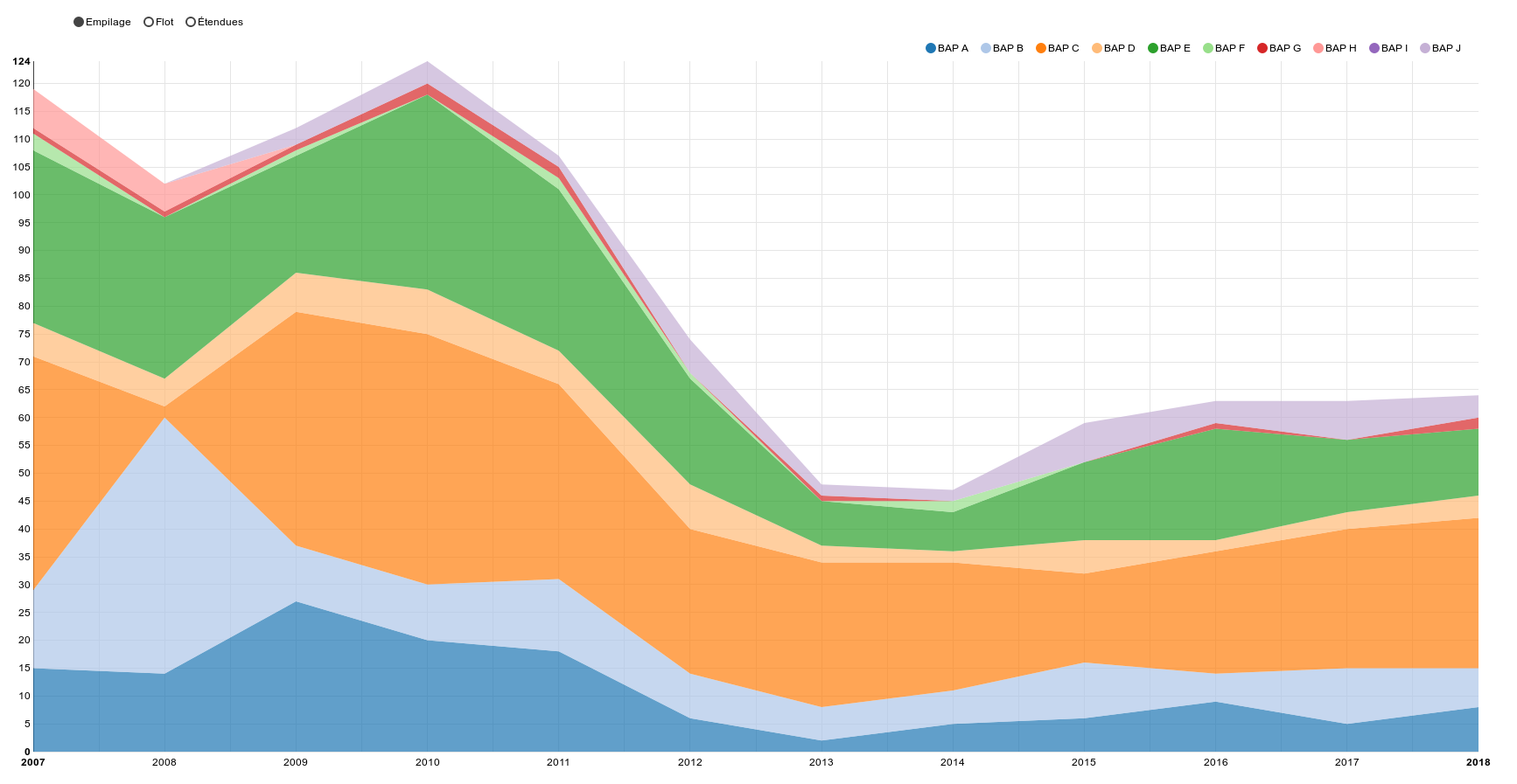 Evolution Du Recrutement Des Ingenieurs De Recherche Au Cnrs De 2007 A 2018 The Sound Of Science